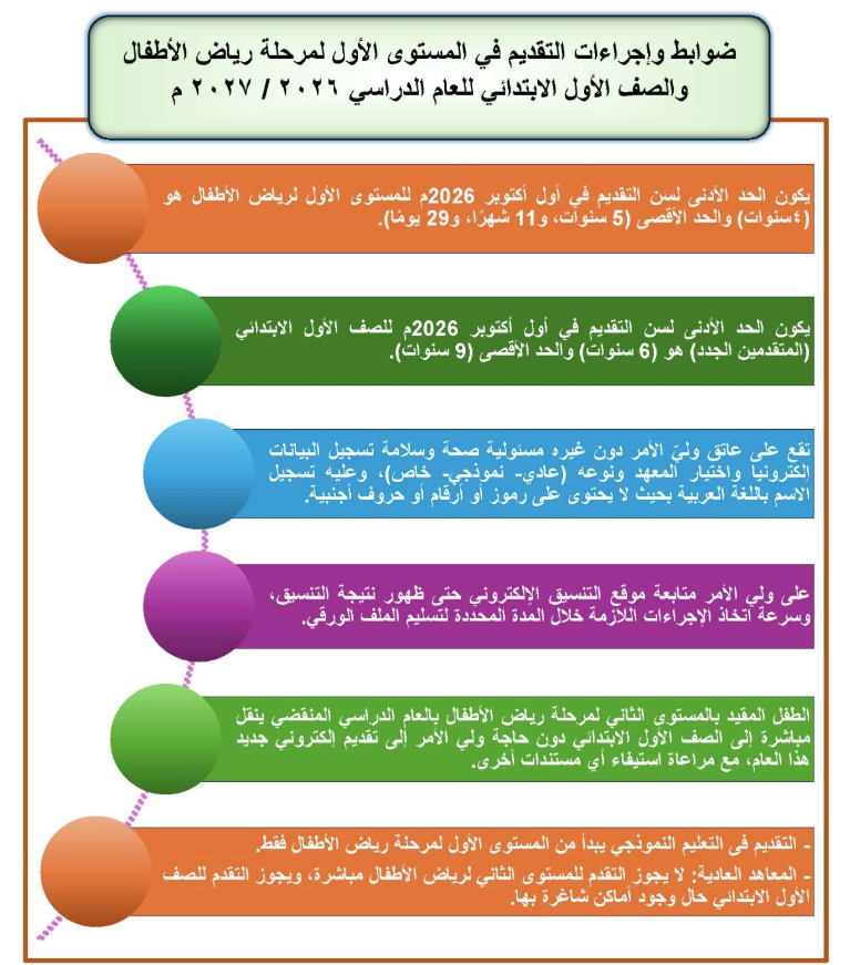 رابط التقديم لرياض الأطفال والصف الأول الابتدائي ب رابط التقديم لرياض الأطفال والصف الأول الابتدائي ب